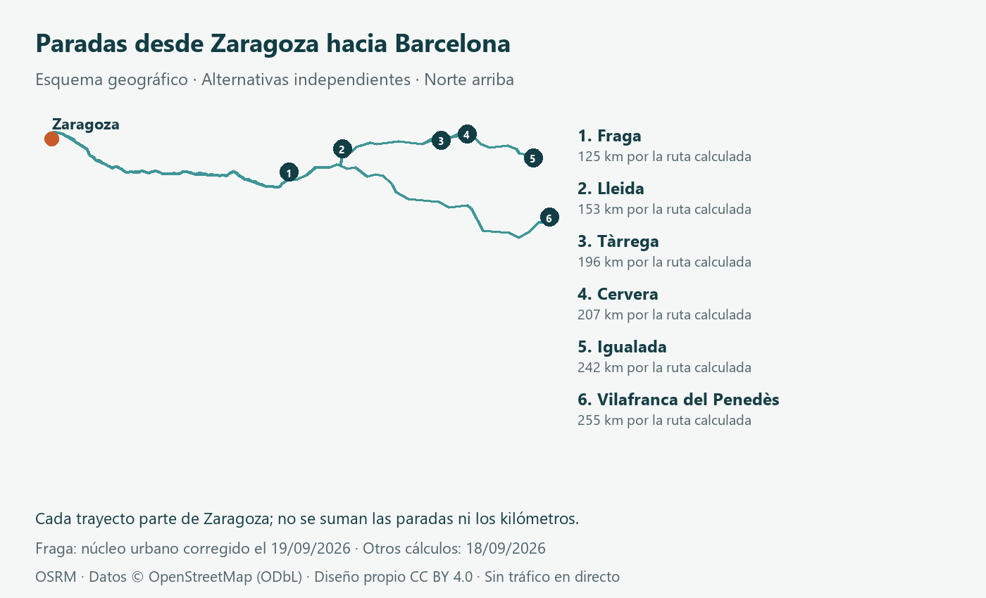 Paradas del eje A-2: Madrid, Zaragoza y Barcelona 3 Mapa propio de las paradas entre Zaragoza y Barcelona