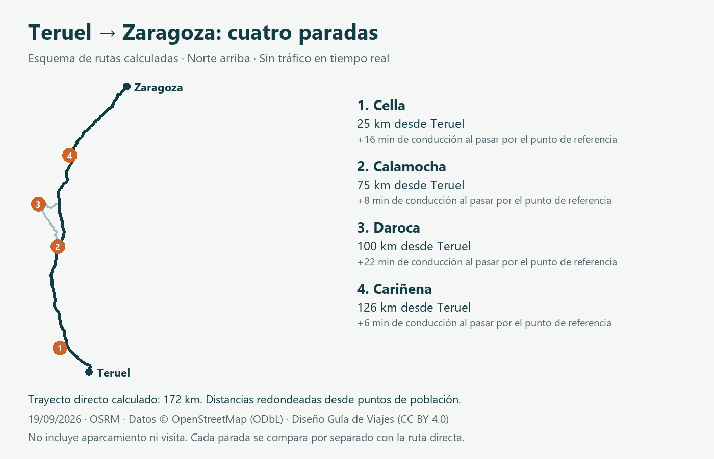 Dónde parar entre Teruel y Zaragoza: cuatro pueblos y sus desvíos 1 Mapa propio de Teruel a Zaragoza: Cella, Calamocha, Daroca y Cariñena