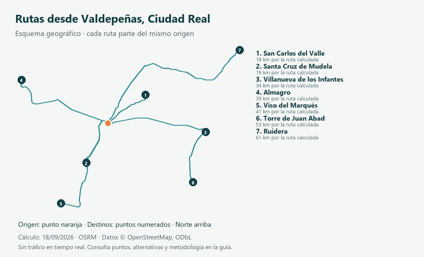 Esquema geográfico de rutas desde Valdepeñas, Ciudad Real