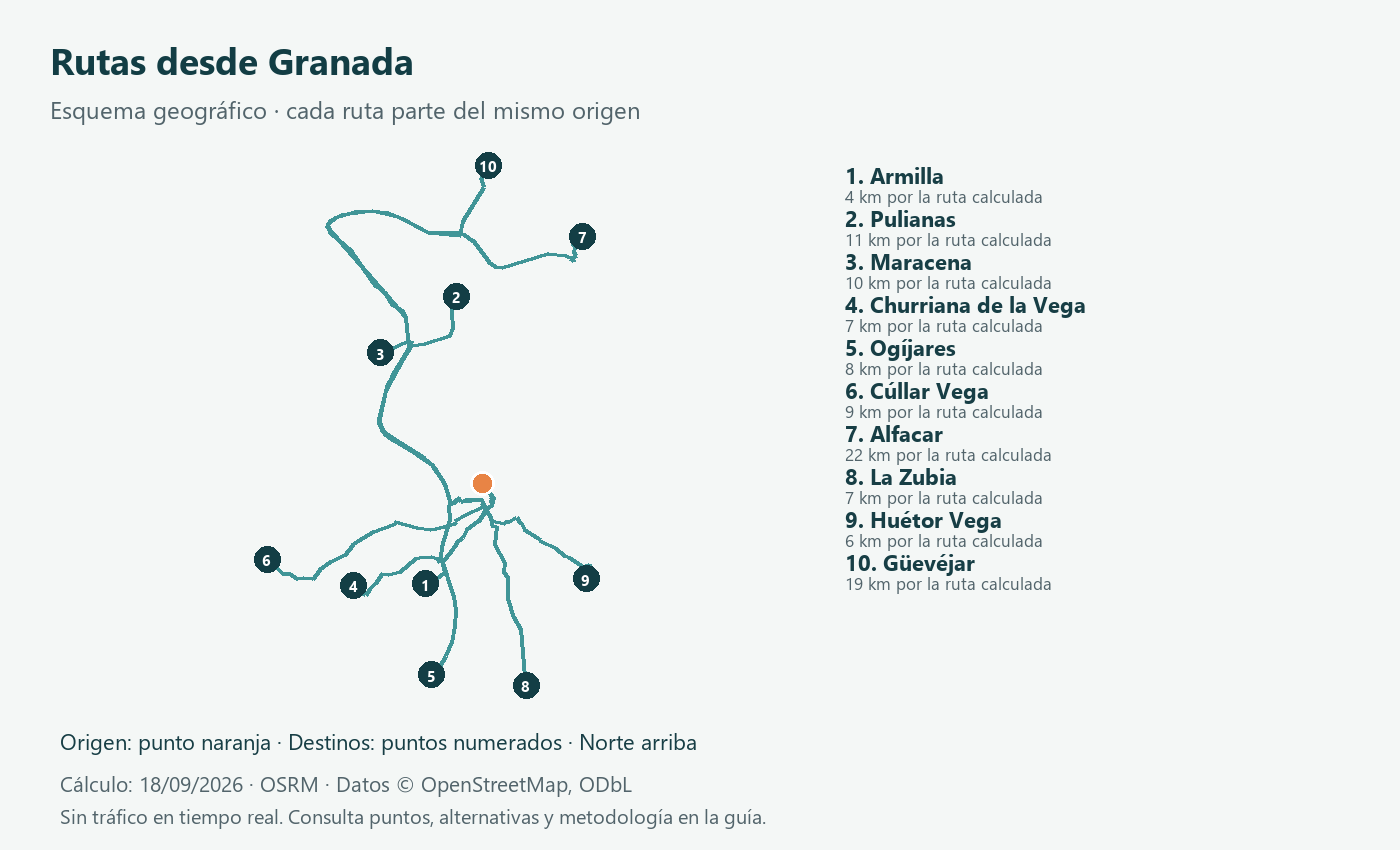 Esquema geográfico de rutas desde Granada