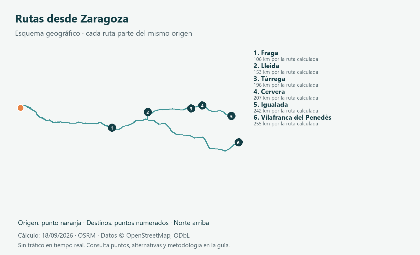 Esquema geográfico de rutas desde Zaragoza