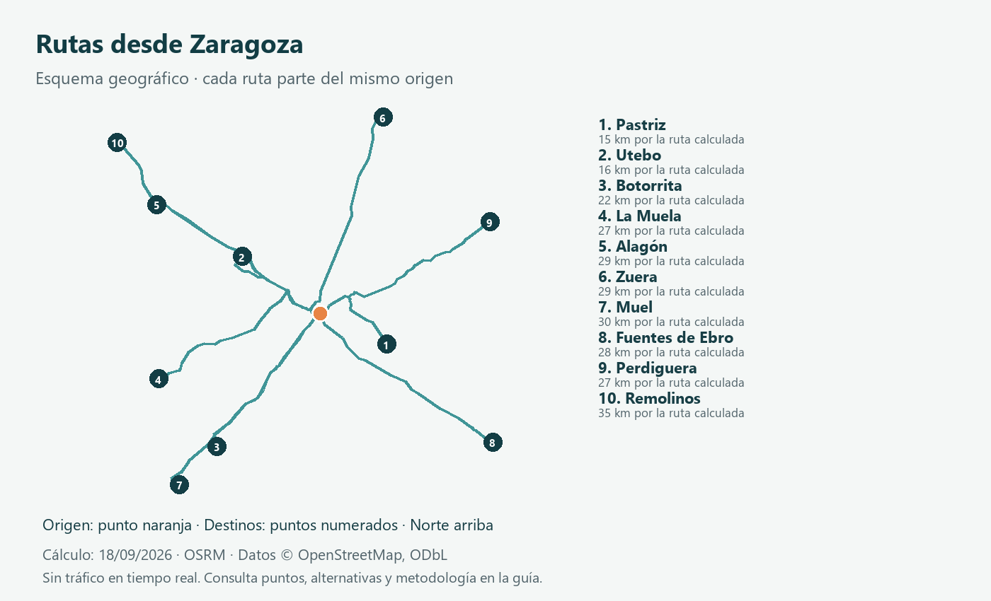 Esquema geográfico de rutas desde Zaragoza