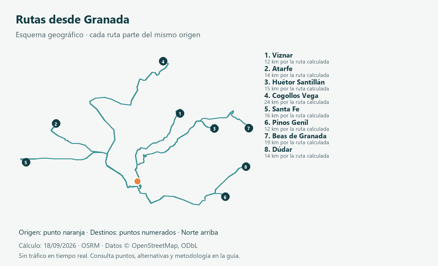 Esquema geográfico de rutas desde Granada