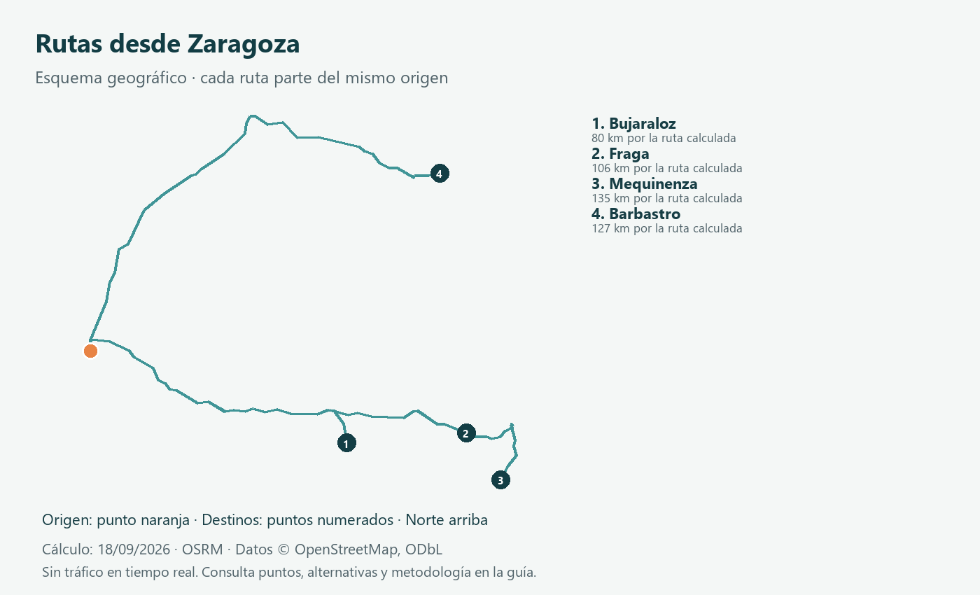Esquema geográfico de rutas desde Zaragoza
