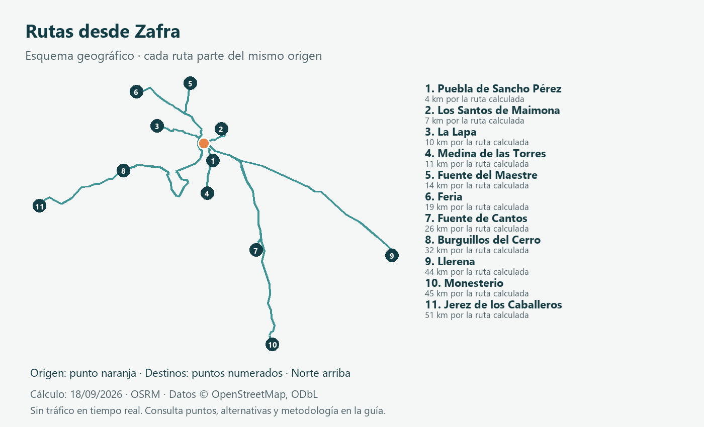 Esquema geográfico de rutas desde Zafra