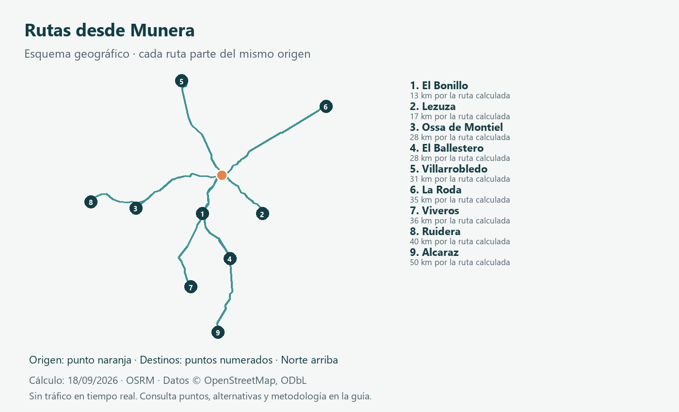 Esquema geográfico de rutas desde Munera