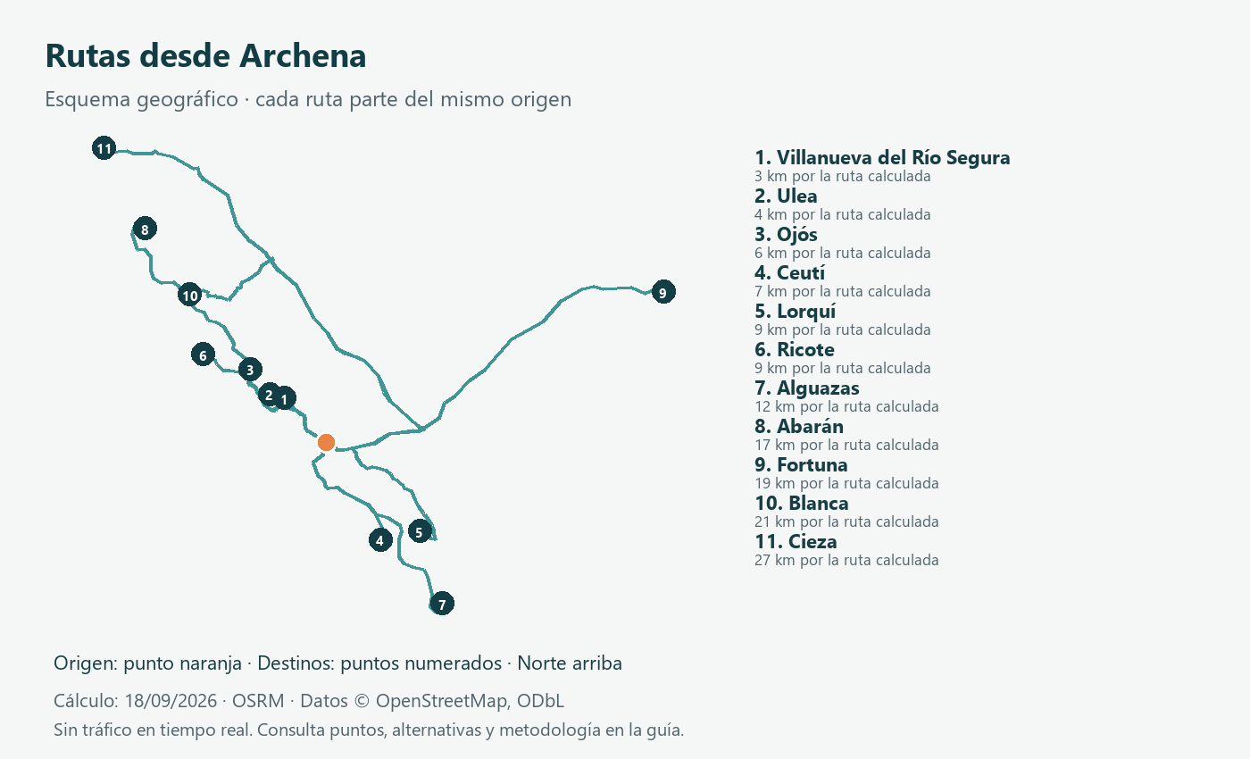 Esquema geográfico de rutas desde Archena