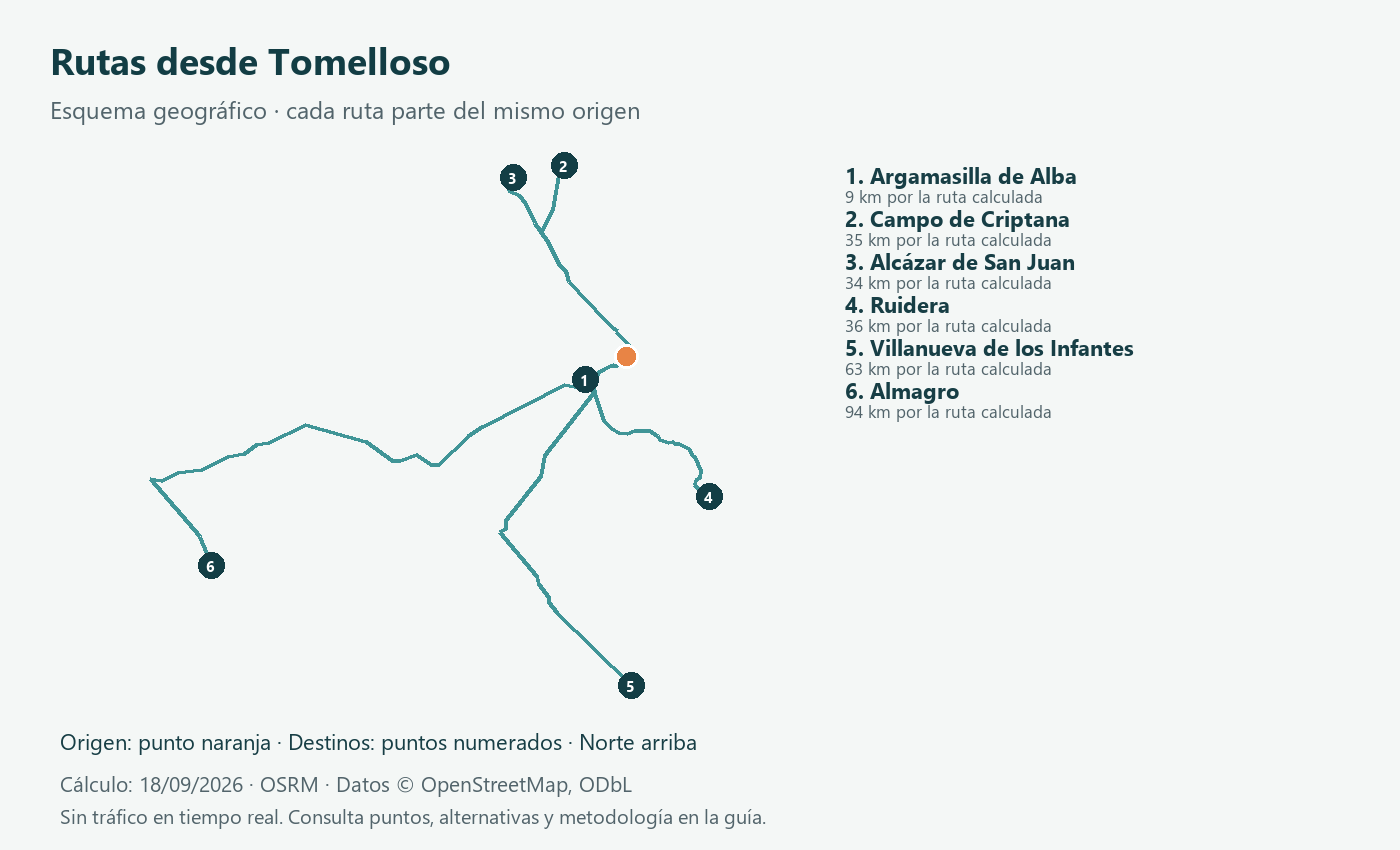 Esquema geográfico de rutas desde Tomelloso