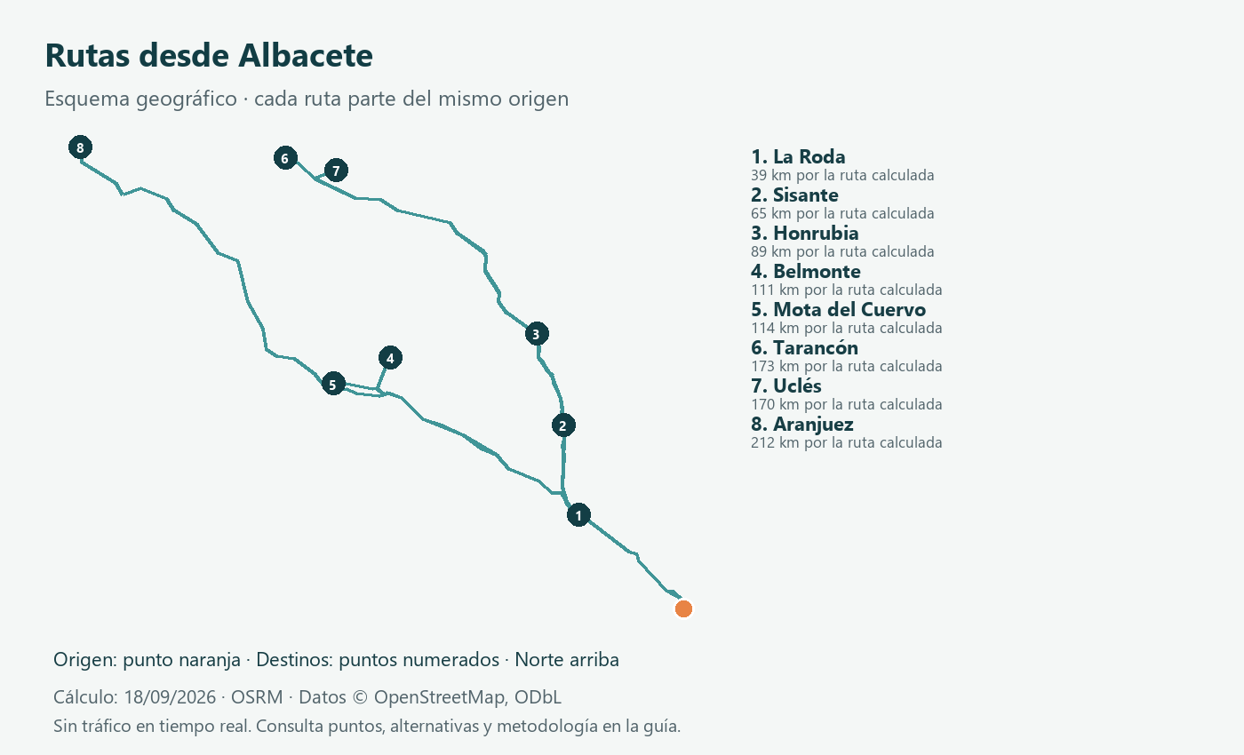 Esquema geográfico de rutas desde Albacete